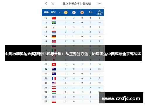 中国历届奥运会奖牌榜回顾与分析：从主办到夺金，历届奥运中国成绩全景式解读